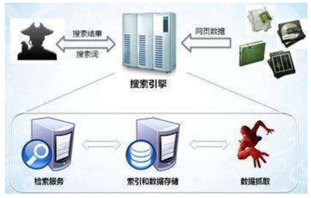 邯郸市网站建设,邯郸市外贸网站制作,邯郸市外贸网站建设,邯郸市网络公司,子域名和子目录哪个更适合SEO搜索引擎优化