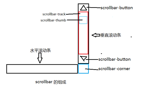 邯郸市网站建设,邯郸市外贸网站制作,邯郸市外贸网站建设,邯郸市网络公司,深圳网站建设教你如何自定义滚动条样式或者隐藏