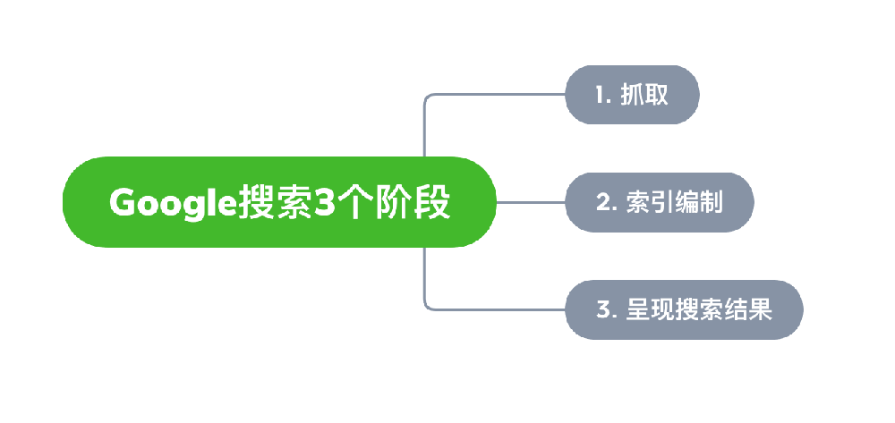 邯郸市网站建设,邯郸市外贸网站制作,邯郸市外贸网站建设,邯郸市网络公司,Google的工作原理？